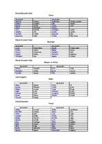 Konspekts 'Apvidvārdi', 2.