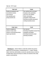 Biznesa plāns 'Bērnu mākslas un valodas attīstības centrs "Košums"', 10.