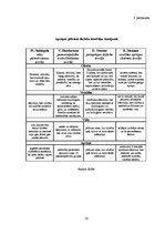 Referāts 'Potenciālās aprūpes problēmas pacientiem ar cukura diabētu', 38.