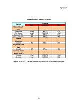 Referāts 'Potenciālās aprūpes problēmas pacientiem ar cukura diabētu', 39.