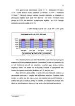 Referāts 'Latvijas maksājumu karšu tirgus analīze', 12.