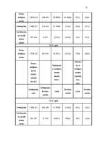 Referāts 'Latvijas maksājumu karšu tirgus analīze', 22.