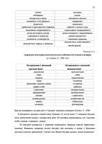 Diplomdarbs 'Исследование различий стрессоустойчивости у работающих мужчин и женщин в возраст', 25.