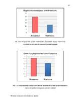 Diplomdarbs 'Исследование различий стрессоустойчивости у работающих мужчин и женщин в возраст', 45.