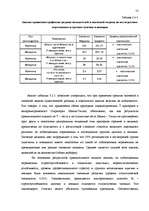 Diplomdarbs 'Исследование различий стрессоустойчивости у работающих мужчин и женщин в возраст', 50.