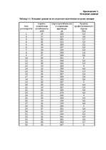 Diplomdarbs 'Исследование различий стрессоустойчивости у работающих мужчин и женщин в возраст', 69.