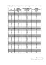 Diplomdarbs 'Исследование различий стрессоустойчивости у работающих мужчин и женщин в возраст', 70.