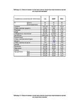 Diplomdarbs 'Исследование различий стрессоустойчивости у работающих мужчин и женщин в возраст', 71.