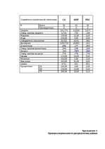 Diplomdarbs 'Исследование различий стрессоустойчивости у работающих мужчин и женщин в возраст', 72.