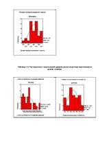 Diplomdarbs 'Исследование различий стрессоустойчивости у работающих мужчин и женщин в возраст', 74.