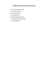 Referāts 'Nodokļu maksātāju reģistrācija un uzskaite VID RRI Latgales priekšpilsētas nodaļ', 3.