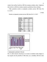 Referāts 'Nodokļu maksātāju reģistrācija un uzskaite VID RRI Latgales priekšpilsētas nodaļ', 27.