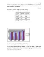 Referāts 'Nodokļu maksātāju reģistrācija un uzskaite VID RRI Latgales priekšpilsētas nodaļ', 28.