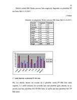 Referāts 'Nodokļu maksātāju reģistrācija un uzskaite VID RRI Latgales priekšpilsētas nodaļ', 29.
