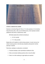 Prakses atskaite 'Prakses atskaite', 77.