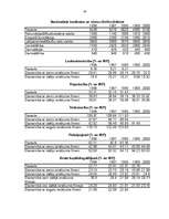 Referāts 'Pasaules saimniecība un tās attīstības galvenie faktori', 18.