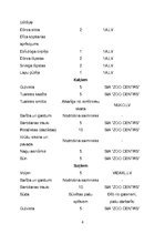 Biznesa plāns 'Individuālais komersants "Mīļotava"', 8.