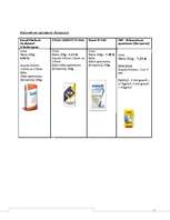 Referāts 'Būvķīmija - sauso maisījumu rūpnīca "Sakret"', 35.