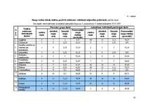 Diplomdarbs 'Vērtīborientēta mācību stunda kā pozitīvās attieksmes veidotāja skolēnos', 45.