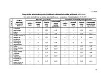 Diplomdarbs 'Vērtīborientēta mācību stunda kā pozitīvās attieksmes veidotāja skolēnos', 47.