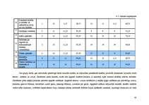 Diplomdarbs 'Vērtīborientēta mācību stunda kā pozitīvās attieksmes veidotāja skolēnos', 48.