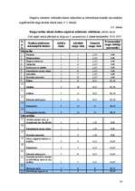 Diplomdarbs 'Vērtīborientēta mācību stunda kā pozitīvās attieksmes veidotāja skolēnos', 56.