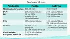 Prezentācija 'Grāmatvedība Polijā', 6.
