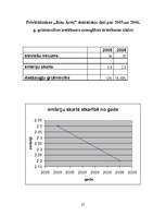 Referāts 'Daudzaugļu grūtniecības biežums mākslīgās apaugļošanas rezultātā', 27.