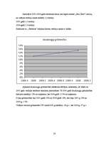 Referāts 'Daudzaugļu grūtniecības biežums mākslīgās apaugļošanas rezultātā', 28.