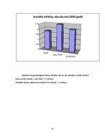 Referāts 'Daudzaugļu grūtniecības biežums mākslīgās apaugļošanas rezultātā', 29.