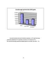 Referāts 'Daudzaugļu grūtniecības biežums mākslīgās apaugļošanas rezultātā', 30.