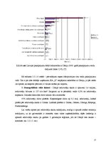 Biznesa plāns 'SIA "X" bioloģisko energoresursu realizēšana tirgū', 17.