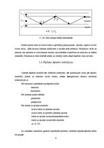 Referāts 'Telekomunikāciju tīklu projektēšana - SDH optiskās cilpas pārraides attāluma not', 3.