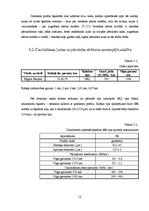 Referāts 'Telekomunikāciju tīklu projektēšana - SDH optiskās cilpas pārraides attāluma not', 10.