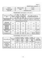 Referāts 'Telekomunikāciju tīklu projektēšana - SDH optiskās cilpas pārraides attāluma not', 17.