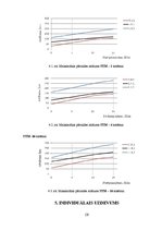 Referāts 'Telekomunikāciju tīklu projektēšana - SDH optiskās cilpas pārraides attāluma not', 23.