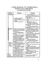 Referāts 'Aizdevuma saņemšanas iespējas uzņēmējiem', 12.