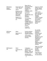 Biznesa plāns 'Privātais Montesori bērnudārzs', 11.