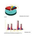 Konspekts 'Nepilngadīgo noziedzība', 1.