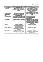 Referāts 'Анализ доходов и расходов банка', 8.