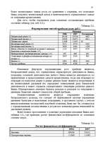 Referāts 'Анализ доходов и расходов банка', 25.