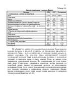 Referāts 'Анализ доходов и расходов банка', 27.