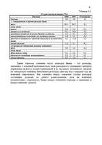 Referāts 'Анализ доходов и расходов банка', 28.