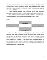 Referāts 'Stresa līmenis sievietēm ar fizisko aktivitāti un bez tās', 21.