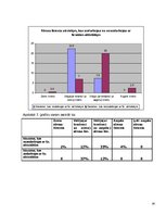 Referāts 'Stresa līmenis sievietēm ar fizisko aktivitāti un bez tās', 36.