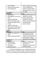 Referāts 'Transporta loģistika', 10.