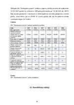 Prakses atskaite 'Prakses atskaite grāmatvedībā', 16.