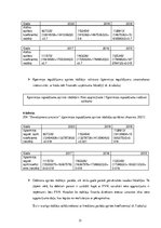 Prakses atskaite 'Prakses atskaite grāmatvedībā', 21.