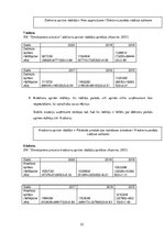 Prakses atskaite 'Prakses atskaite grāmatvedībā', 22.