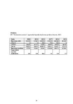 Prakses atskaite 'Prakses atskaite grāmatvedībā', 24.